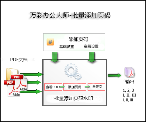 PDF批量添加页码