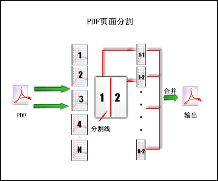 PDF页面分割